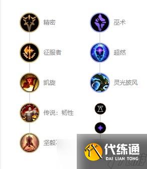 英雄联盟放逐之刃锐雯s12出装顺序推荐攻略