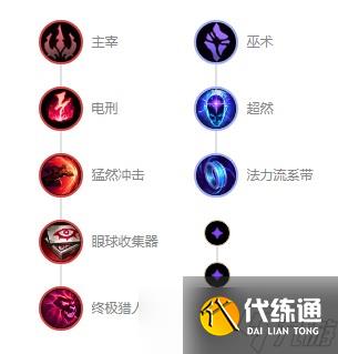 英雄联盟九尾妖狐阿狸s12出装顺序推荐攻略