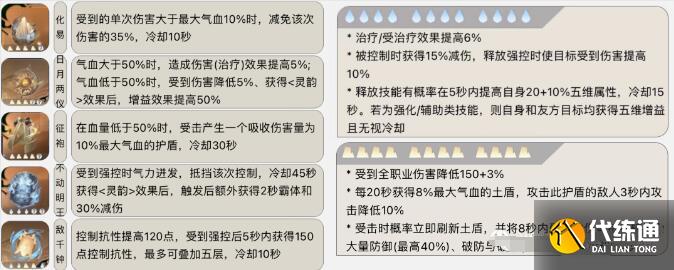 逆水寒手游素问技能及内功搭配 逆水寒手游素问技能及内功搭配