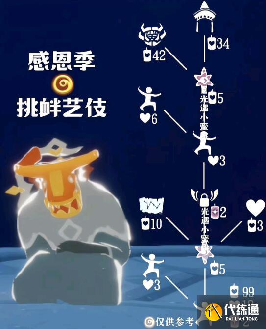 光遇5.18复刻先祖位置在哪 5月18日复刻先祖位置及兑换物品一览表[多图]图片5