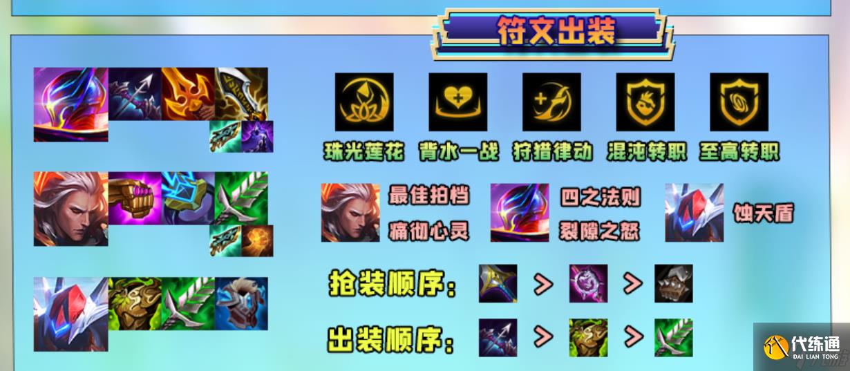 金铲铲之战混沌至高天阵容怎么搭配-混沌至高天阵容玩法攻略以及站位技巧
