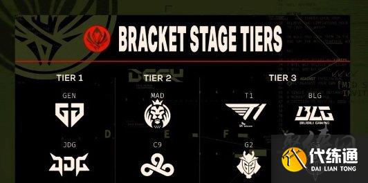 2023msi四强队伍介绍 英雄联盟2023msi四强战队都有谁