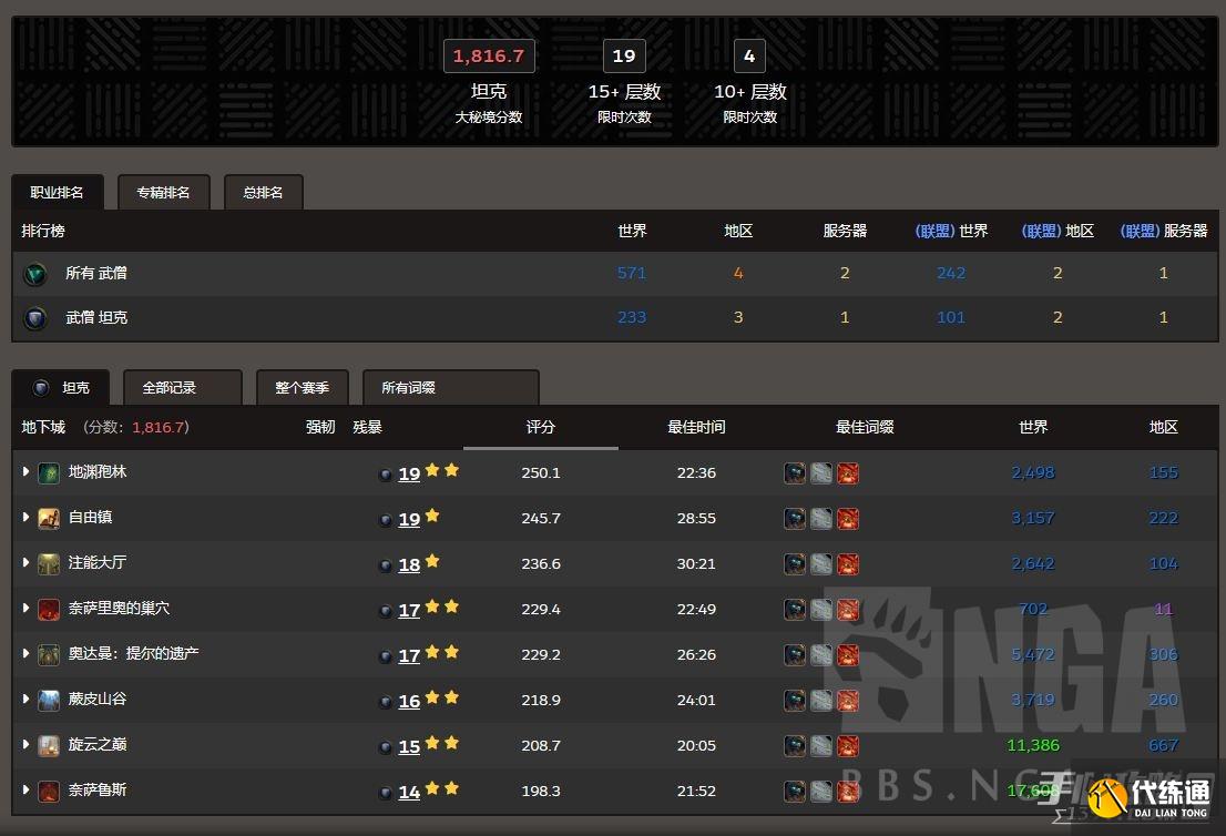 《魔兽世界》10.1酒仙天赋推荐