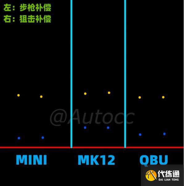 《绝地求生》连狙补偿器选步枪还是狙击枪好 连狙补偿器选择攻略