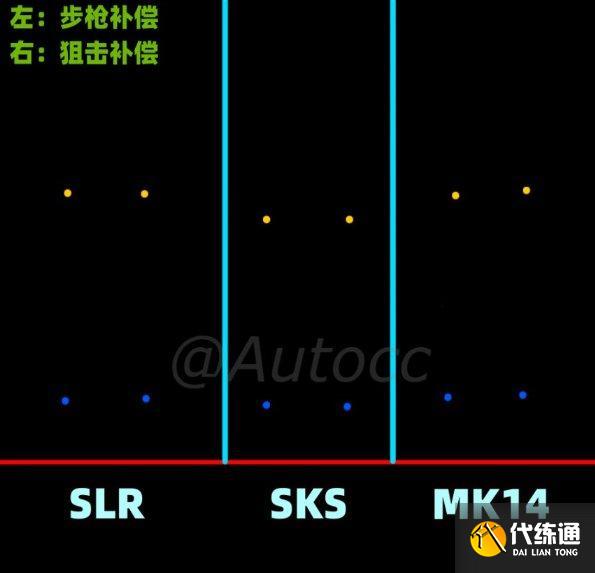 《绝地求生》连狙补偿器选步枪还是狙击枪好 连狙补偿器选择攻略