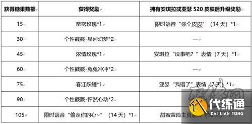 王者荣耀追讨游戏好礼掉落活动介绍 追讨游戏好礼掉落玩法一览
