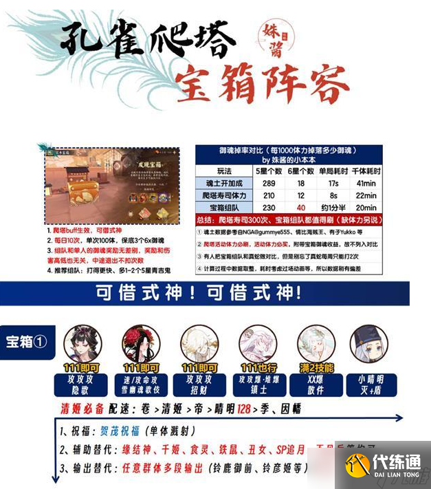 阴阳师实木宝箱怎么玩 阴阳师实木宝箱阵容推荐大全