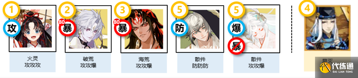 阴阳师祈舞唤神阵容怎么搭配