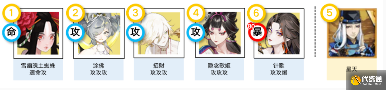 阴阳师祈舞唤神阵容怎么搭配