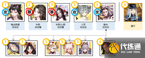 阴阳师宴场维和阵容搭配攻略