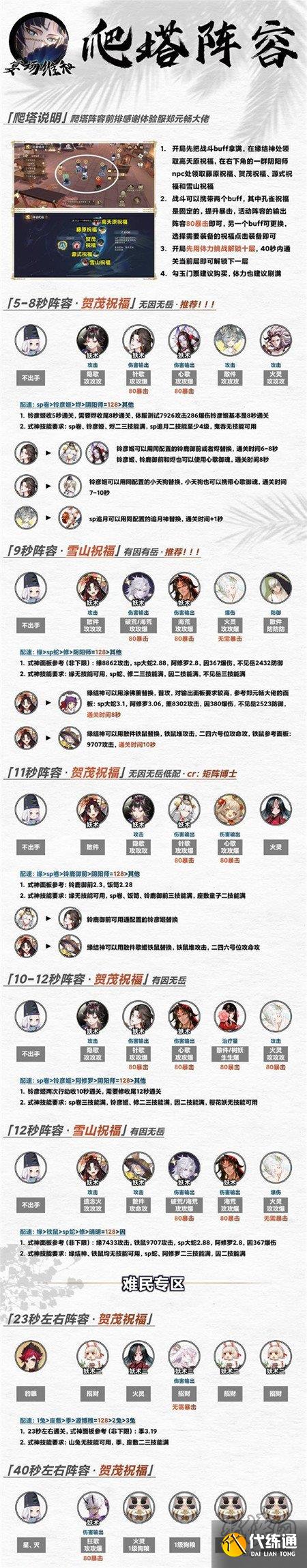 阴阳师宴场维和阵容怎么搭配 宴场维和爬塔攻略