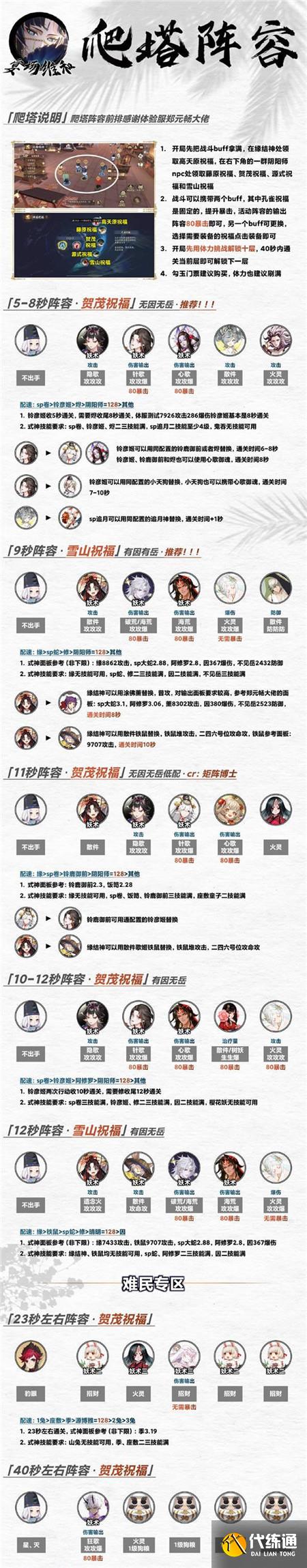 阴阳师宴场维和阵容推荐 宴场维和爬塔阵容搭配攻略[多图]图片2