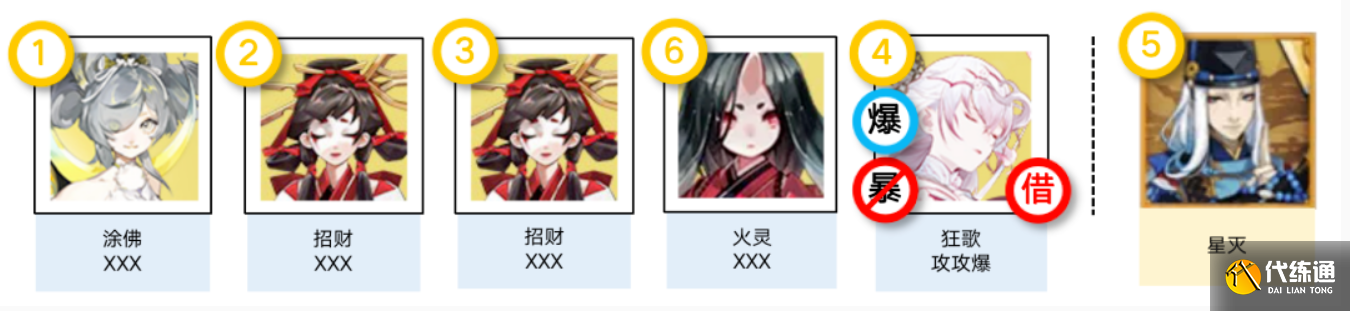 阴阳师祈舞唤神阵容怎么搭配