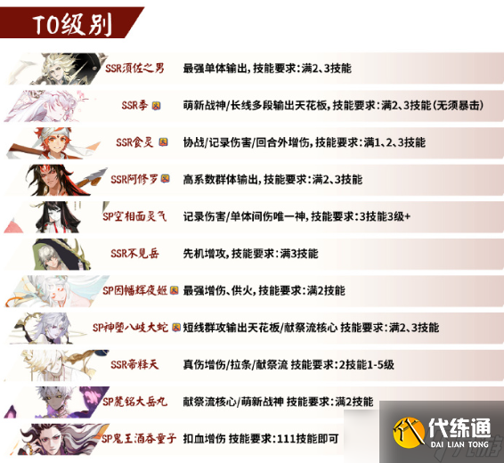 阴阳师PVE节奏榜2023-阴阳师ssr式神强度排名最新