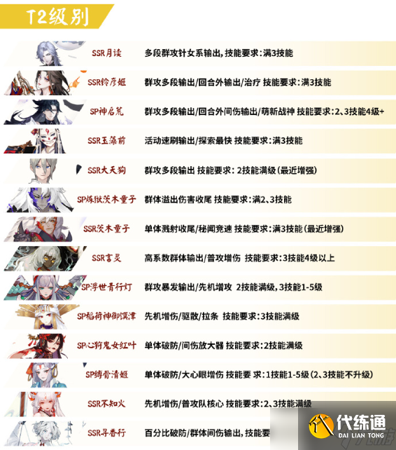阴阳师PVE节奏榜2023-阴阳师ssr式神强度排名最新