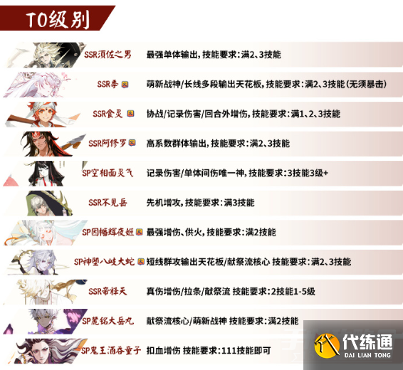 《阴阳师》PVE节奏榜2023 《阴阳师》PVE节奏榜2023
