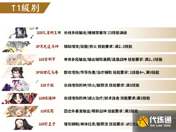 《阴阳师》PVE节奏榜2023 《阴阳师》PVE节奏榜2023