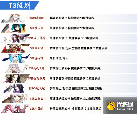 《阴阳师》PVE节奏榜2023 《阴阳师》PVE节奏榜2023