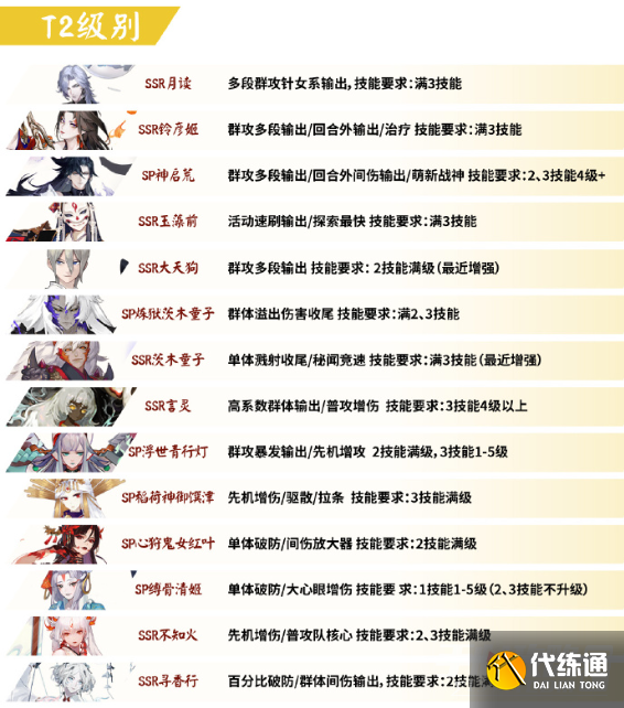 《阴阳师》PVE节奏榜2023 《阴阳师》PVE节奏榜2023