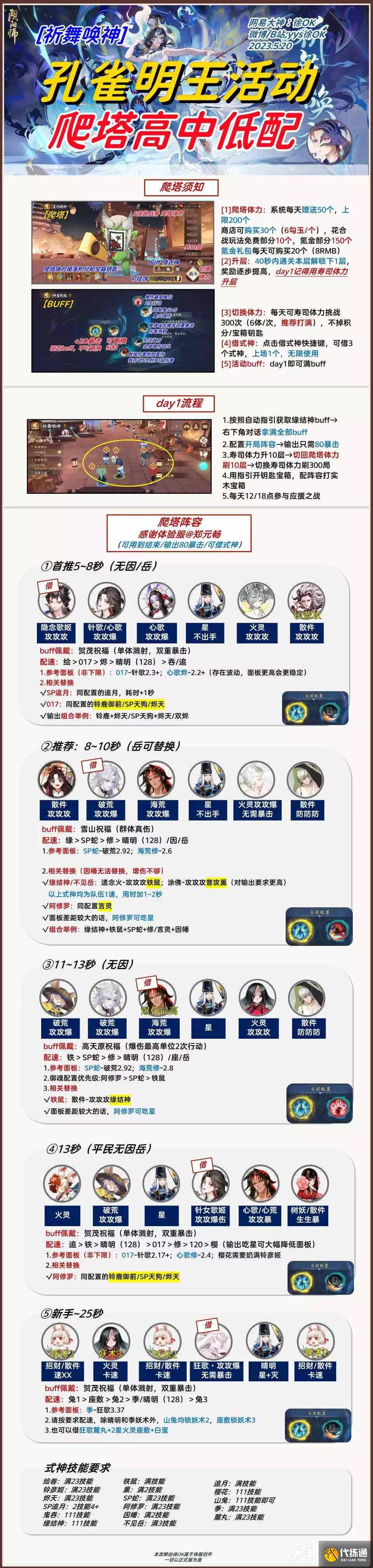 《阴阳师》祈舞唤神孔雀明王活动玩法攻略 《阴阳师》祈舞唤神孔雀明王活动玩法攻略