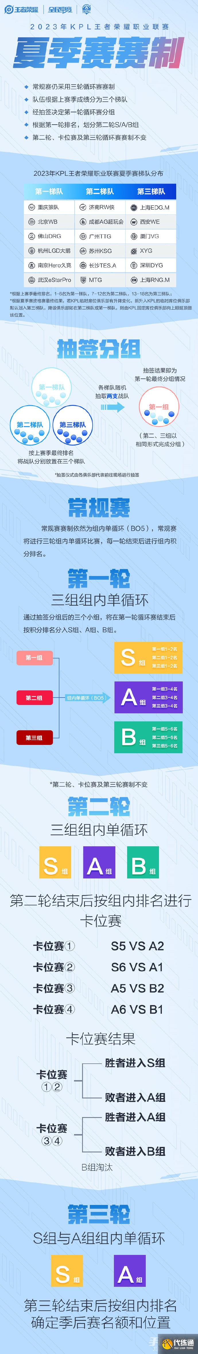 KPL夏季赛赛程2023 2023KPL夏季赛赛程时间表