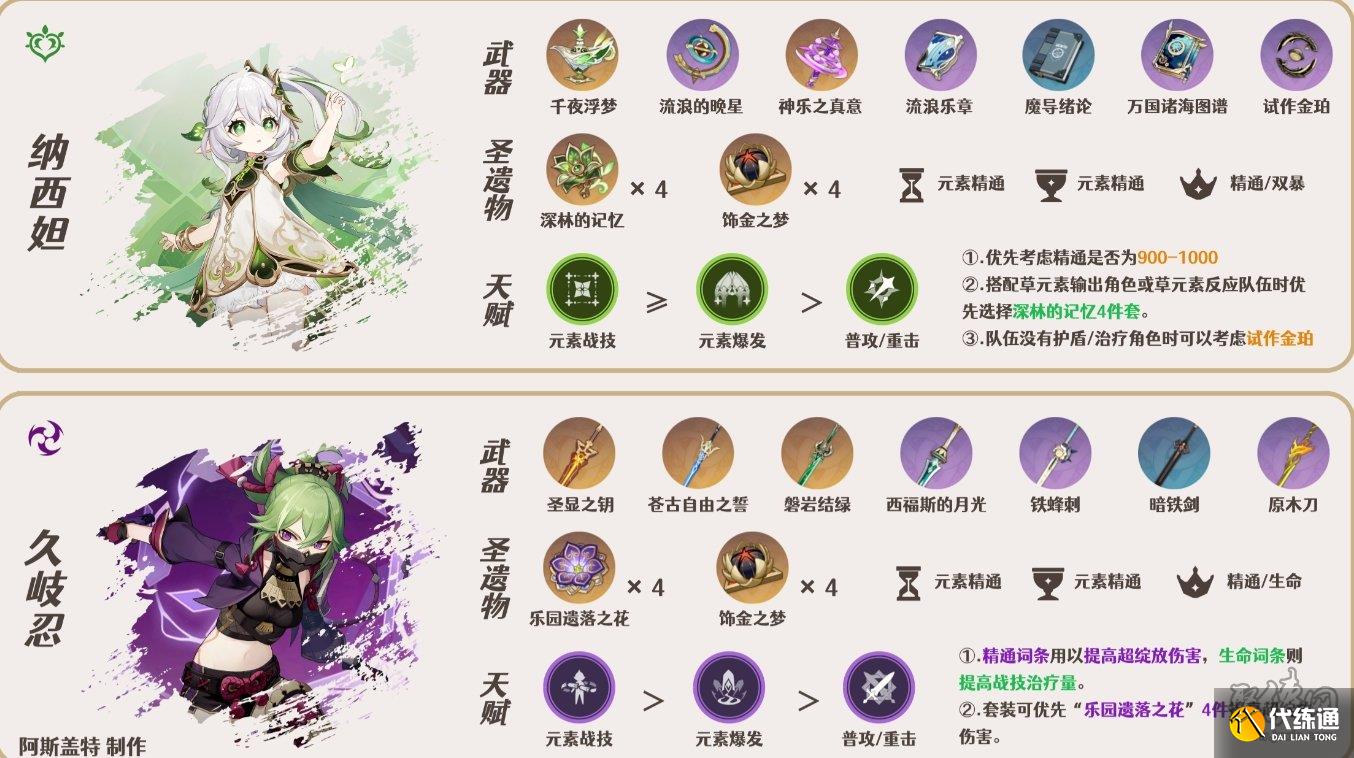 原神绮良良队伍搭配攻略 原神绮良良阵容搭配推荐