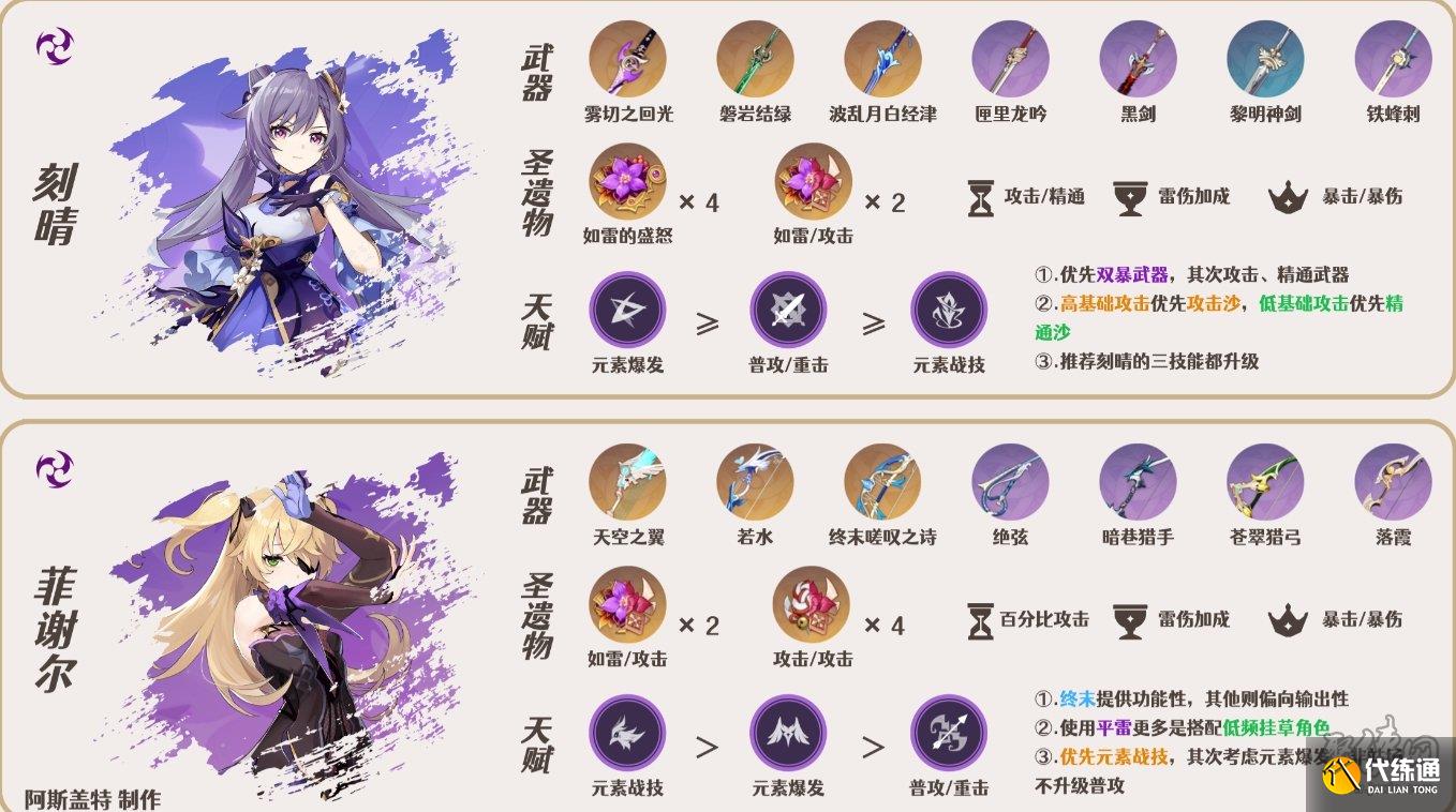 原神绮良良队伍搭配攻略 原神绮良良阵容搭配推荐
