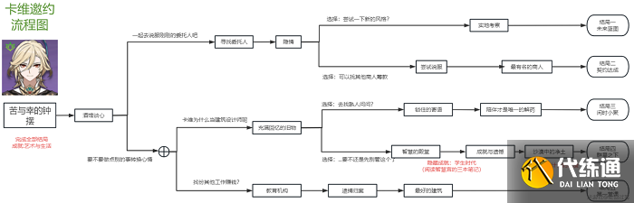原神卡维邀约任务成就方法 卡维邀约任务三个成就达成玩法 原神卡维邀约任务成就方法 卡维邀约任务三个成就达成玩法