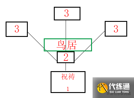原神祭神奏上任务攻略