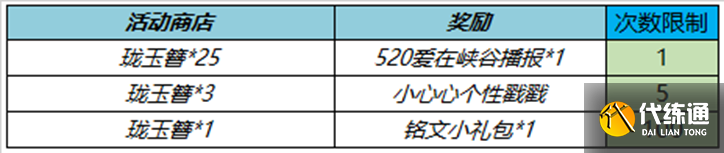 《王者荣耀》5月25日更新内容介绍2023