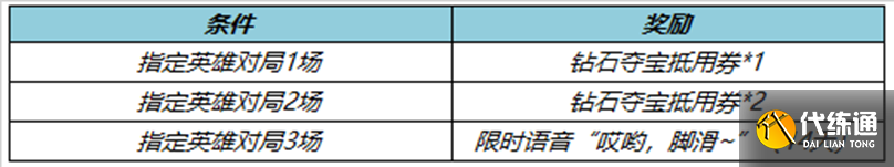 《王者荣耀》5月25日更新内容介绍2023