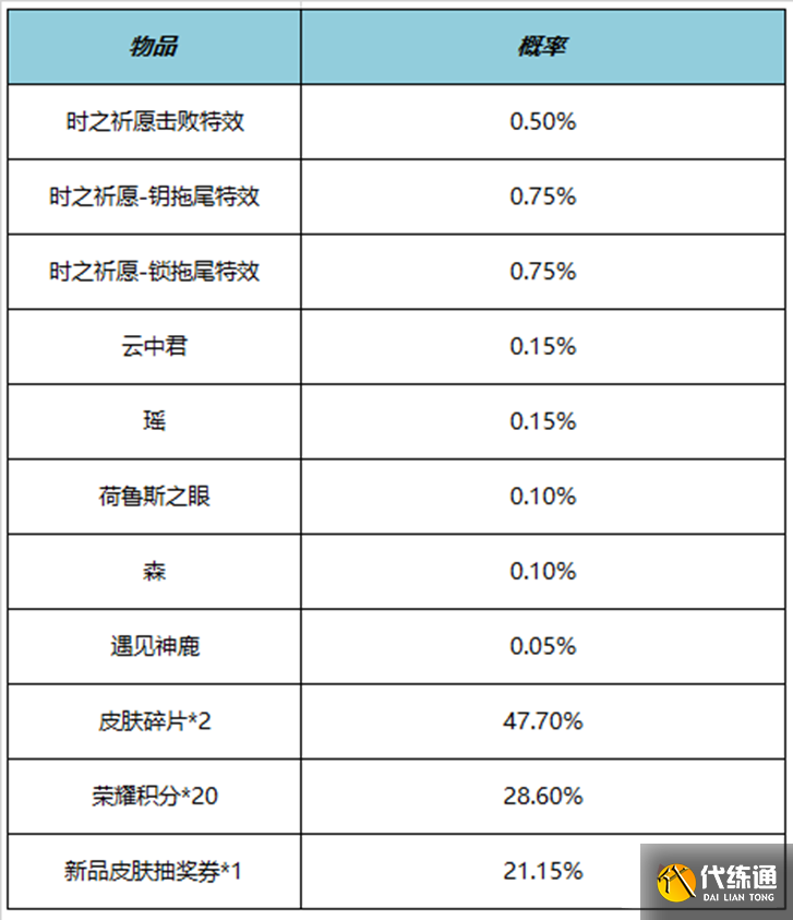 《王者荣耀》5月25日更新内容介绍2023