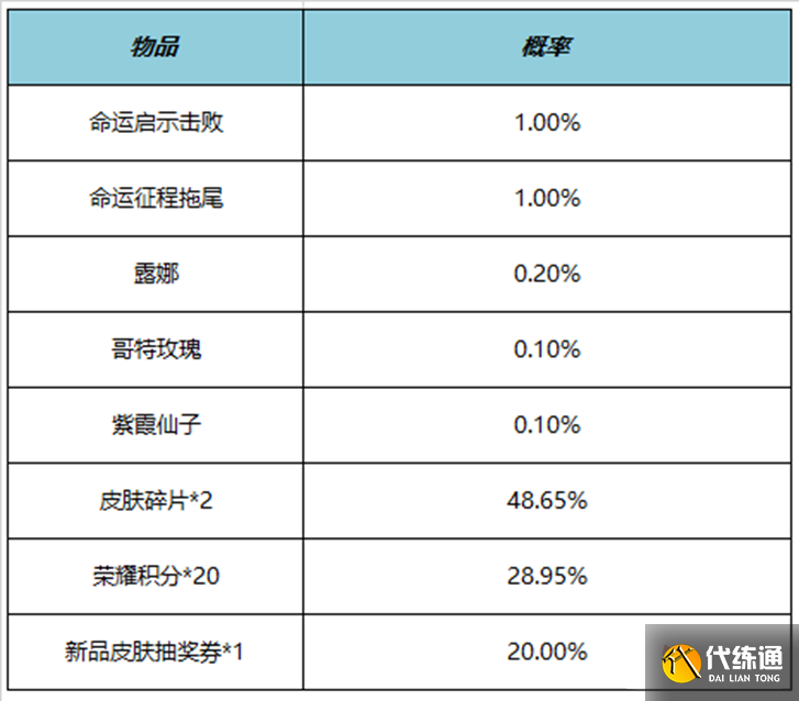 《王者荣耀》5月25日更新内容介绍2023