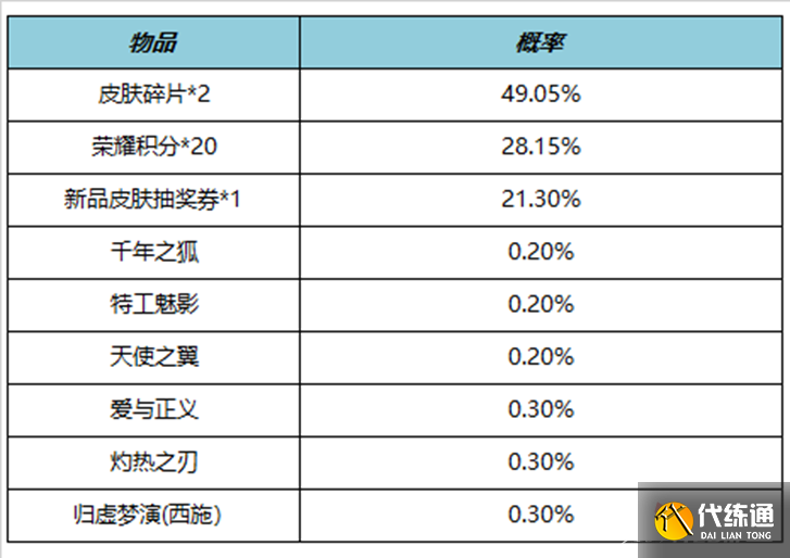 《王者荣耀》5月25日更新内容介绍2023