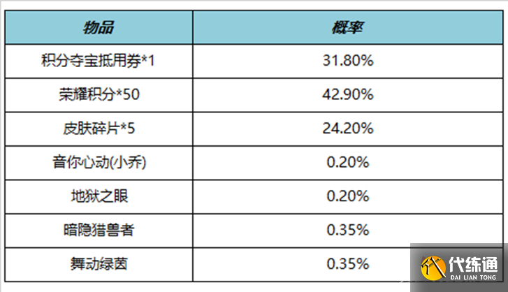 《王者荣耀》5月25日更新内容介绍2023