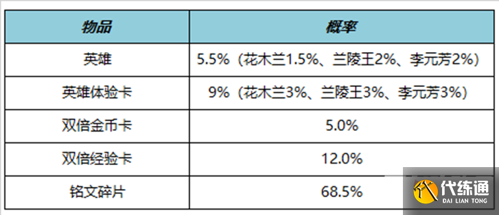 《王者荣耀》5月25日更新内容介绍2023