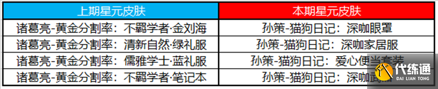《王者荣耀》5月25日更新内容介绍2023