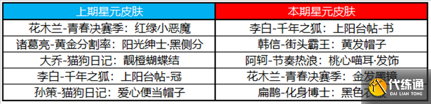 《王者荣耀》5月25日更新内容介绍2023