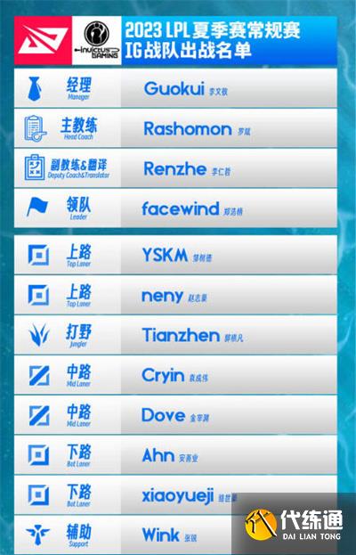 《英雄联盟》2023LPL夏季赛IG战队队员一览