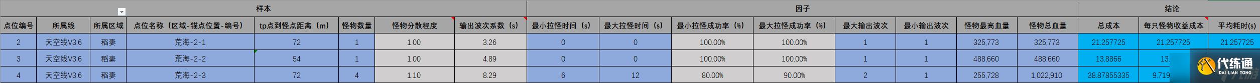 原神锄地点位效率简单计算详细介绍