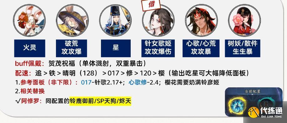 阴阳师孔雀明王爬塔攻略 孔雀明王最强爬塔阵容推荐[多图]图片6