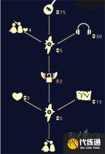 光遇2023端午节可以兑换什么物品 端午节可以兑换的物品介绍