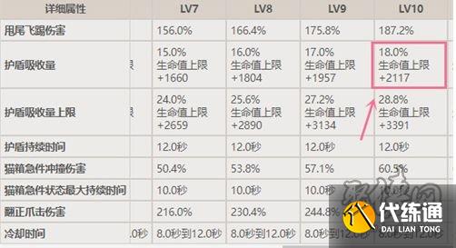 原神绮良良和莱伊拉谁的盾厚 绮良良和莱伊拉护盾强度对比介绍