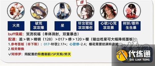 阴阳师孔雀明王爬塔攻略 孔雀明王最强爬塔阵容搭配