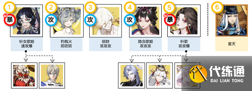 《阴阳师》祈舞唤神恋色障道阵容攻略 《阴阳师》祈舞唤神恋色障道阵容攻略