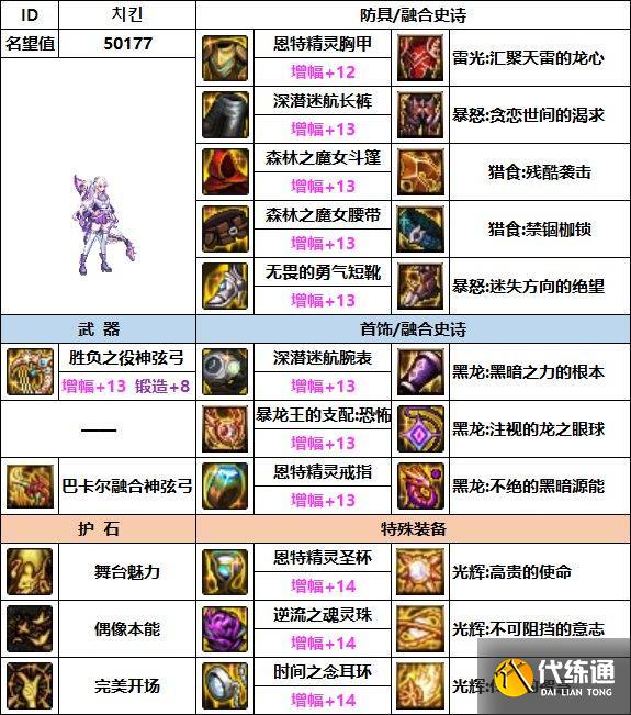 DNF缪斯毕业装备搭配