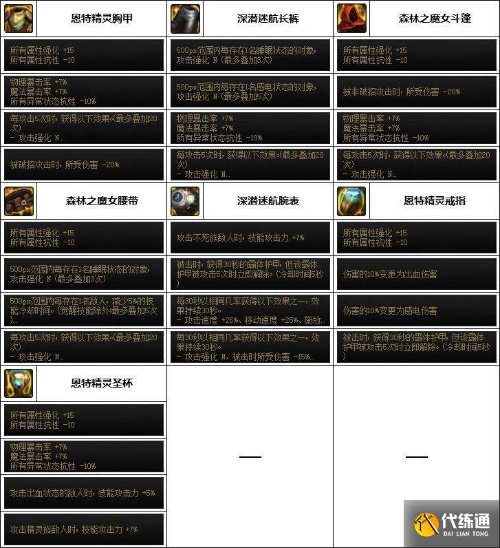 DNF缪斯毕业装备搭配