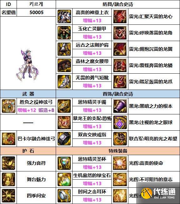 DNF缪斯毕业装备搭配