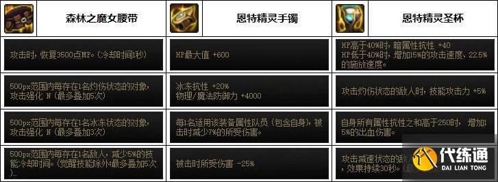 DNF缪斯毕业装备搭配