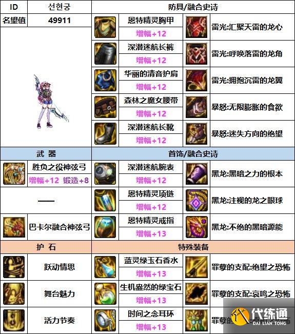 DNF缪斯毕业装备搭配